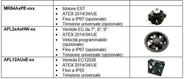 Delta presenta le sue ventole EC e i motori per frigoriferi commerciali all’EuroShop 2023
